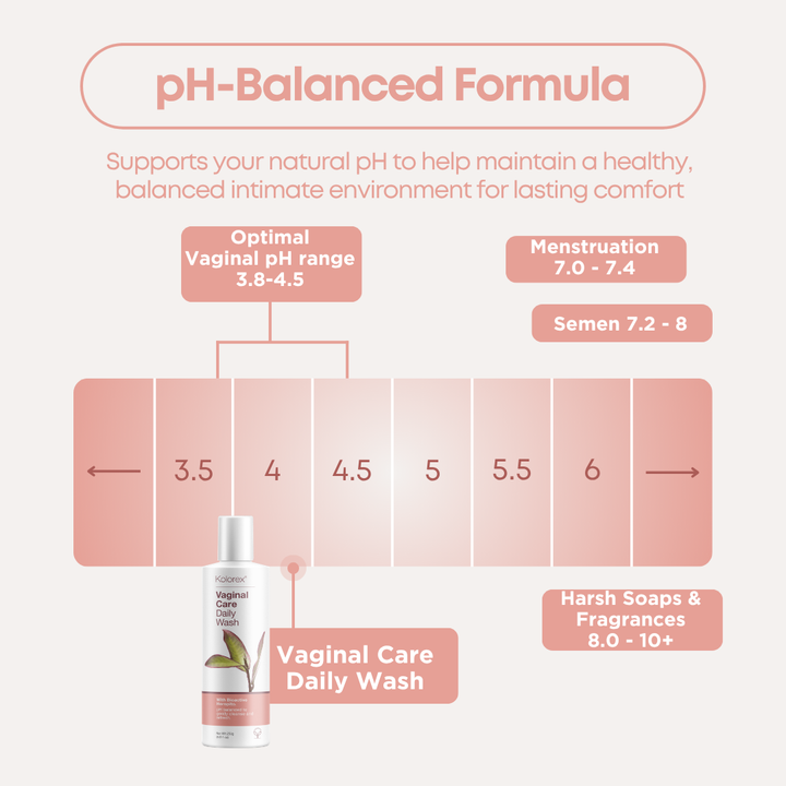 Vaginal Care Wash